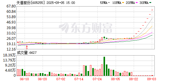 镕盛融资 出资来源迷雾笼罩 天普股份易主引监管追问