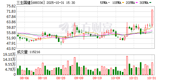 易资配 三生国健：707项目的全球权益已经授权许可给辉瑞